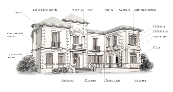 Архитектурные СФБ элементы для фасада 